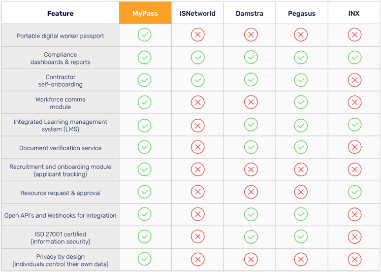 Diferencia entre MyPass y la gestión de personal tradicional