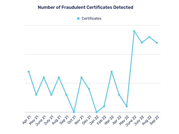 Gráfico de fraude (1200 × 900 px) (1)