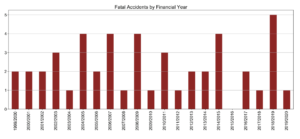 Fatality Graph