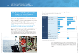 Growing Australia's Oil & Gas Supply Chain SME's