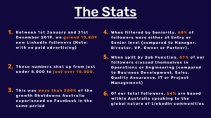 LinkedIn Statistics