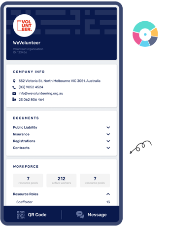 Org passport
