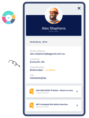 Skills passport